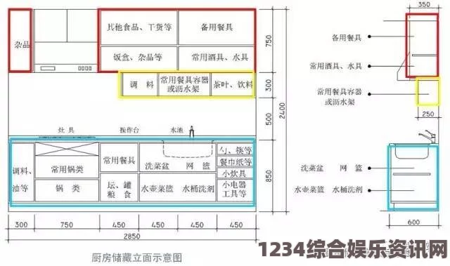 缺氧厨房布局规划，避免不宜建筑指南