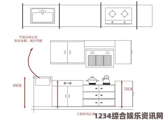 缺氧厨房布局规划，避免不宜建筑指南