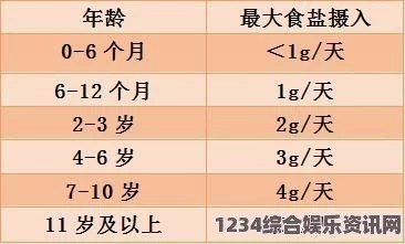 缺氧游戏中盐的作用与重要性详解，生存游戏中的关键要素解析