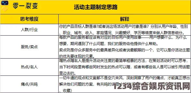 Balatro游戏运营策略解析，中场运营、收尾方法与实战问答揭秘