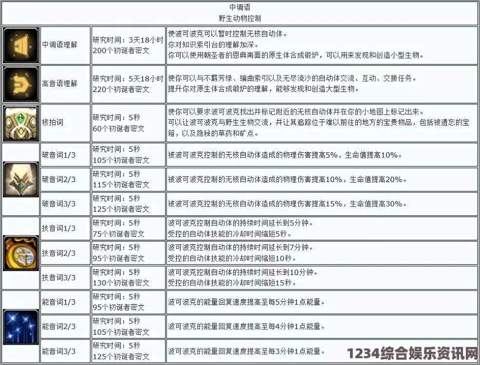 夜莺传说高级缚灵金属铸锭属性增益全解析