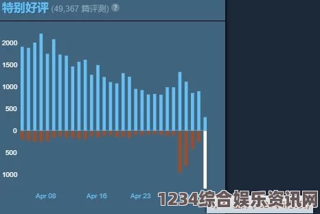 地狱潜者2武器连喷特性深度解析与互动问答环节