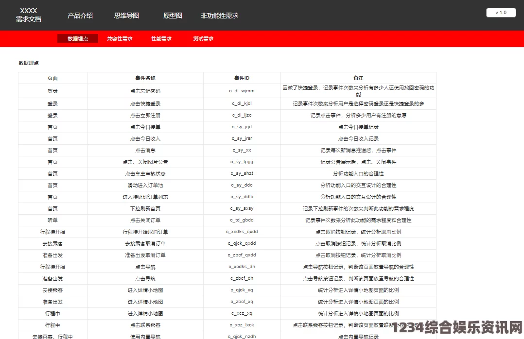 十八模1.1.3应用：在实际应用中，能够极大提升工作效率与团队协作，充分展现其独特价值。