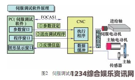 地狱潜者2伺服辅助装备特性深度解析与问答环节