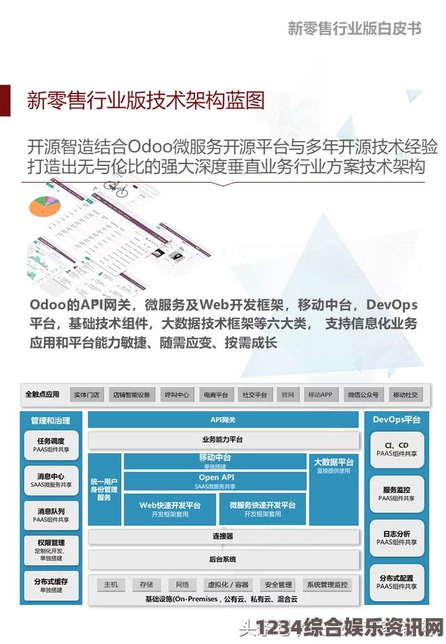 成品网站源码1688的优势：灵活性强、易于定制，能够快速适应市场需求，为创业者节省时间和成本。