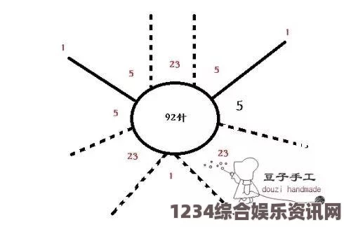 yellow在线观看精品无人区一区二区三区的特点：这一领域以其独特的自然风光和丰富的人文底蕴吸引着众多探险者与摄影师。