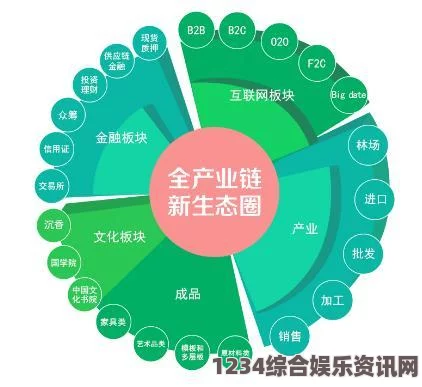 红楼艳谭国精产品一二三产区：这一地区的资源整合与产业链发展，展现了怎样的经济潜力与创新机遇。