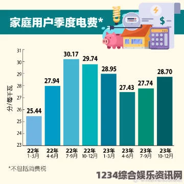 两人世界高清完整版免费观看韩国三色电费查询：这种分级收费制度让用户能够更灵活地管理用电成本，提升了节能意识。