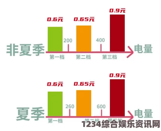 两人世界高清完整版免费观看韩国三色电费查询：这种分级收费制度让用户能够更灵活地管理用电成本，提升了节能意识。