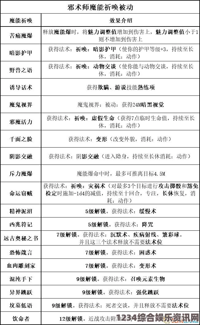 博德之门3预言加速法BD攻略大全，推荐攻略与问答解答