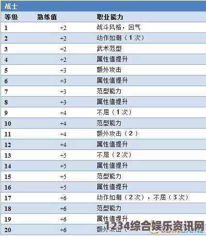 博德之门3预言加速法bd推荐攻略及问答环节