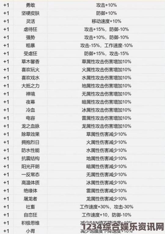 幻兽帕鲁中的清雀职业定位与技能应用详解