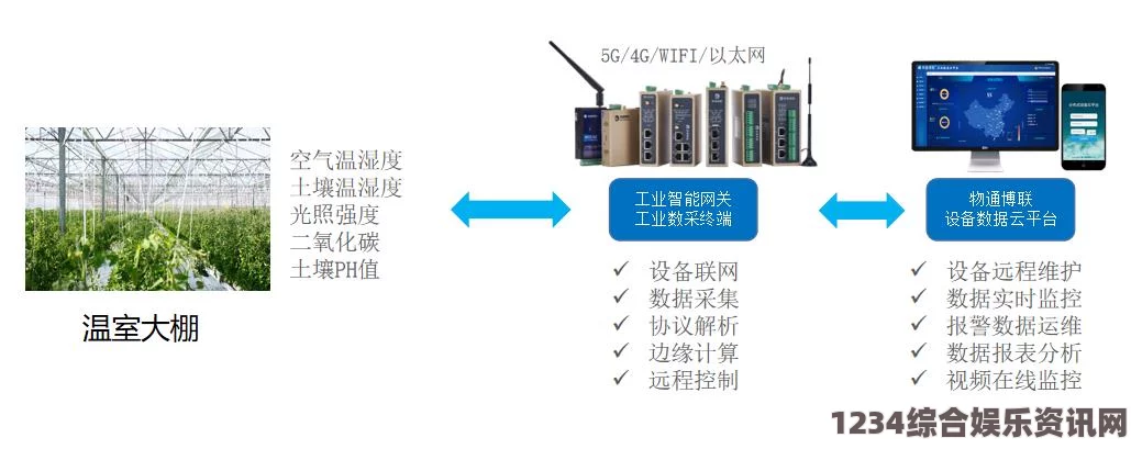 人or猪or狗苏软软优质灌溉系统，凭借其高效的水资源利用和智能化管理，必将推动农业现代化进程。