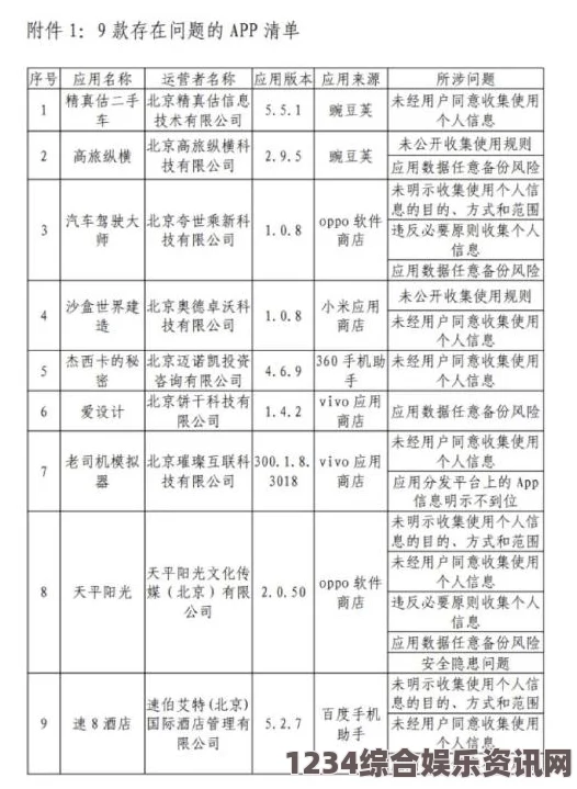 十八款禁用黄台入口APP应用：这些应用的禁用反映了对网络安全和内容监管的重视，维护了良好的网络环境。