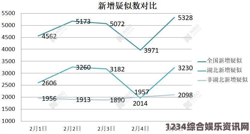 高清av电影病勤楼栋1-12未增减，这表明该区域的稳定性较强，未来的发展方向或许会保持现状。