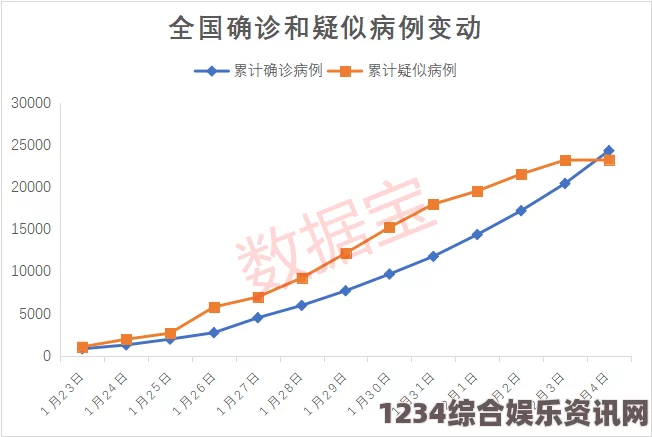 高清av电影病勤楼栋1-12未增减，这表明该区域的稳定性较强，未来的发展方向或许会保持现状。