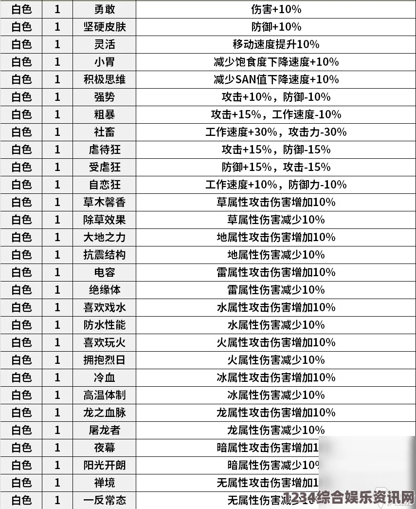 幻兽帕鲁水灵儿掉落物品详解及问答环节