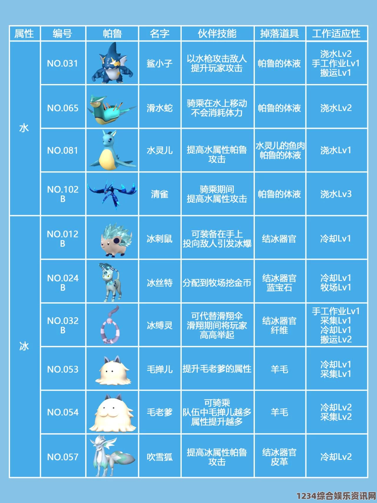 幻兽帕鲁冷血词条效果深度解析与问答汇总