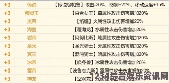 幻兽帕鲁受虐狂词条效果揭秘与问答互动