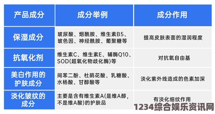 国产精华一线二线三线区别在哪？关于成分、效果与适用肤质的差异，了解后能更好选择适合自己的产品。