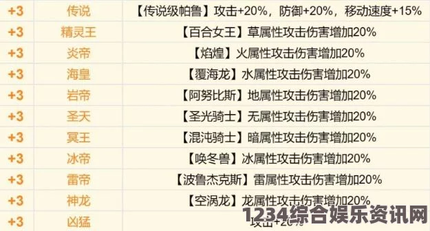 幻兽帕鲁中的传说词条效果解析及问答环节