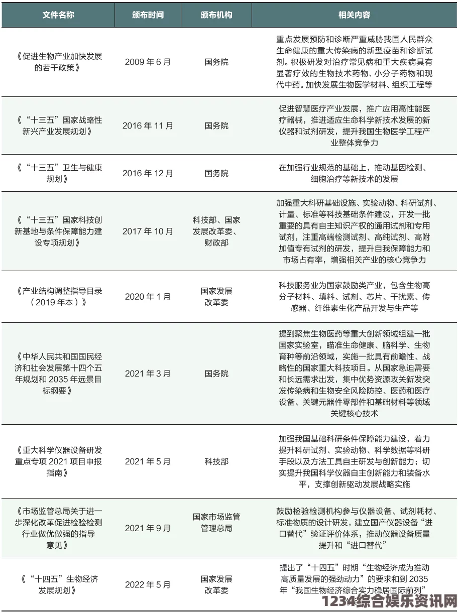 生子H2V1温沉月生物科技：破解生命密码的创新性突破与未来展望