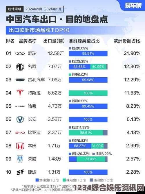 全球视野下的日韩、欧洲与亚洲SUV市场发展趋势分析