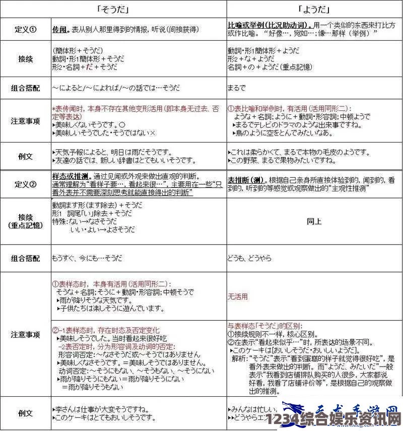 深入解析日语中‘ようだ’与‘そうだらしい’的细微区别及用法