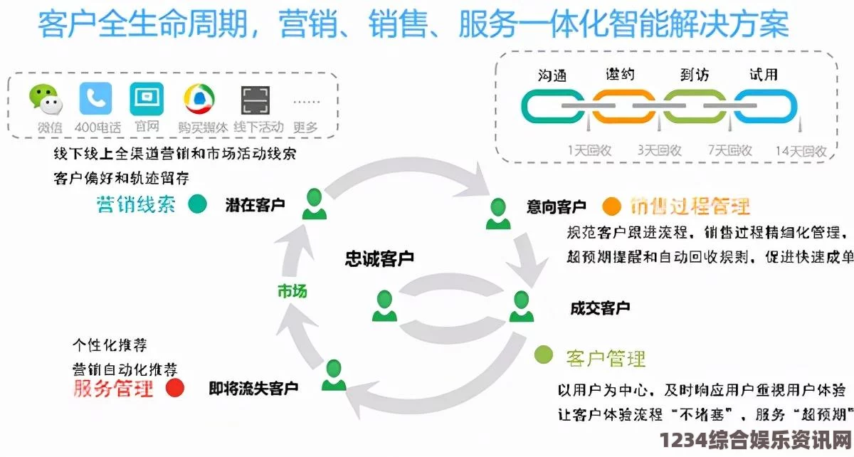 探索最优质的免费版CRM系统，助力企业高效管理客户关系