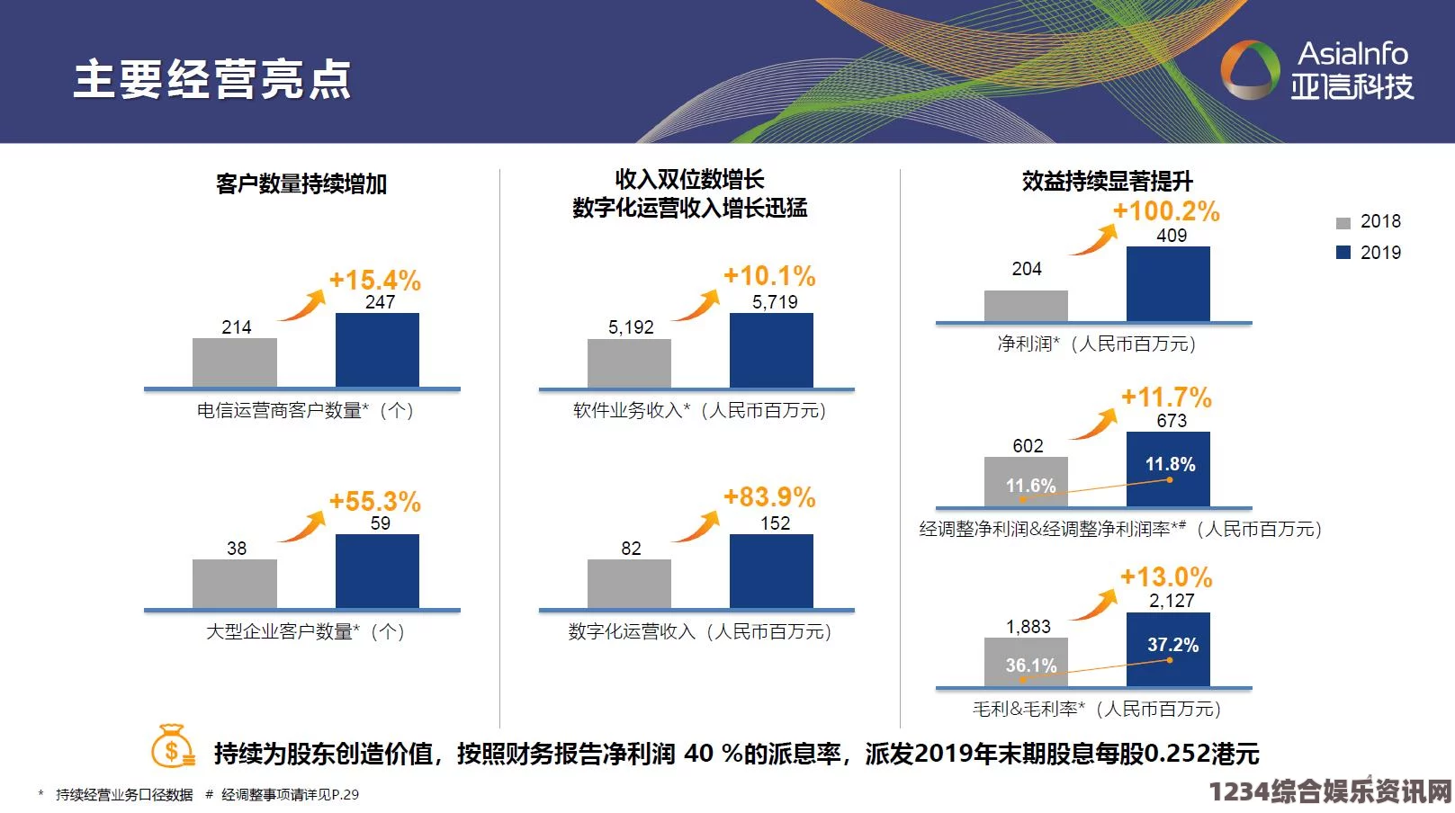 “探索亚洲无线一二三四区手机的多样化功能与应用前景”