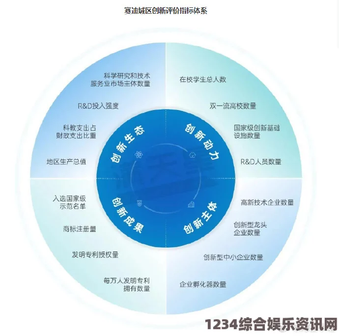 四叶草私人研究所的创新成果解析：推动未来科技发展的新里程碑