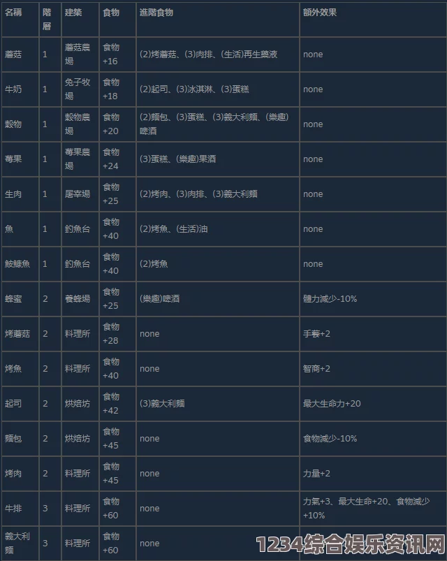 Ratopia，游戏配置需求及问答环节