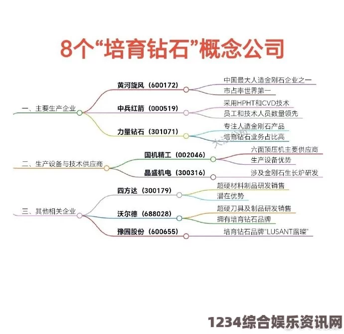 探索99国精产品与源码1688钻石背后的故事与价值所在