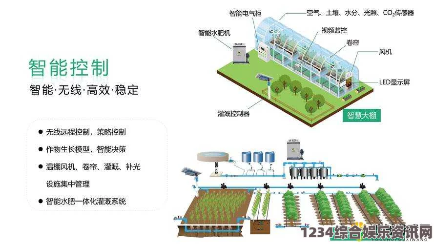 探索优质RB灌溉系统GH的创新技术与应用前景