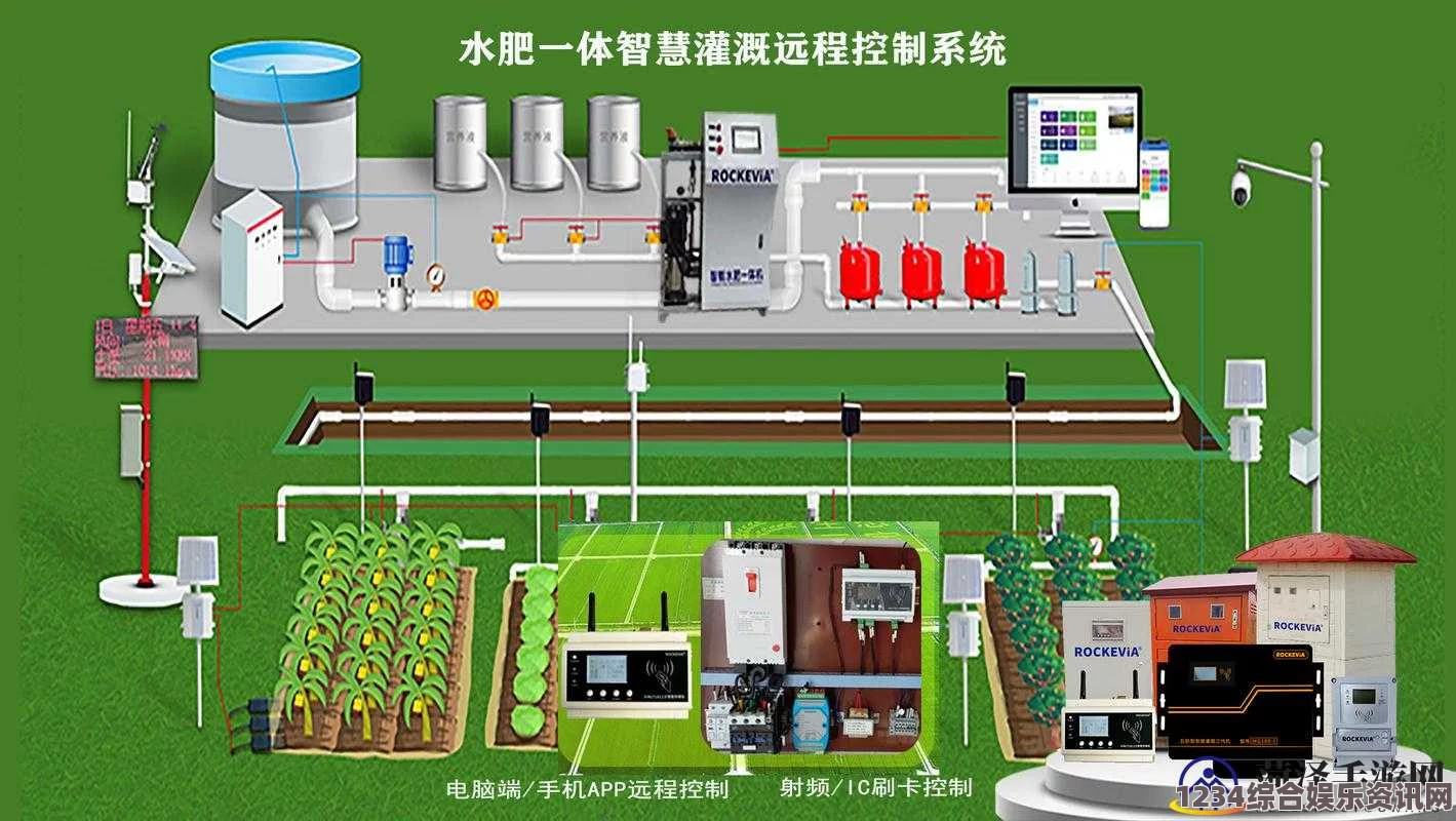 探索优质RB灌溉系统GH的创新技术与应用前景