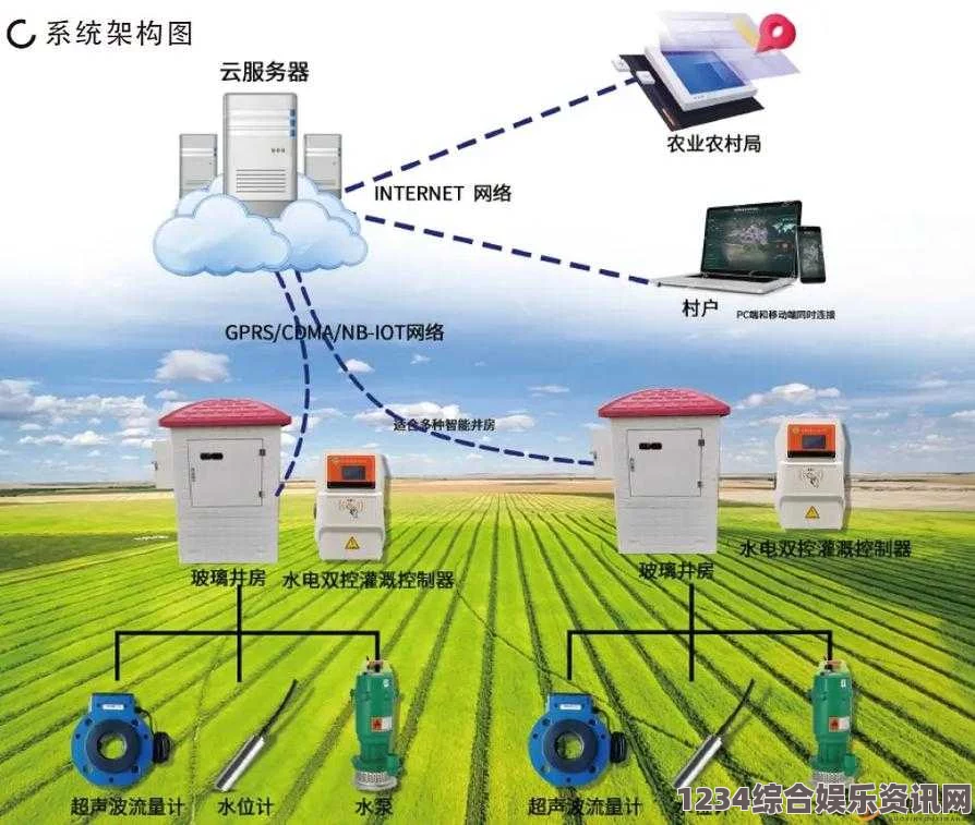 探索优质RB灌溉系统GH的创新技术与应用前景