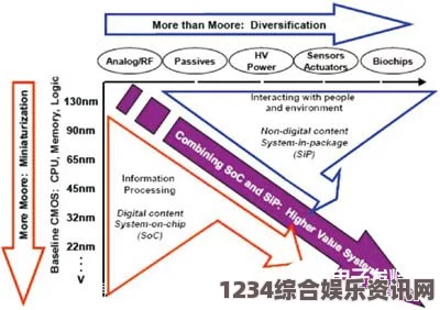 探索日本HRS射频技术的应用与发展趋势分析