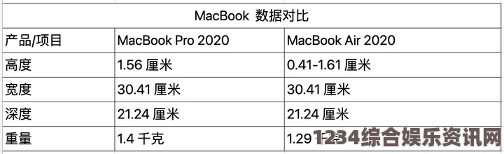 19岁MacBook Pro在欧美市场的发展历程与未来趋势分析