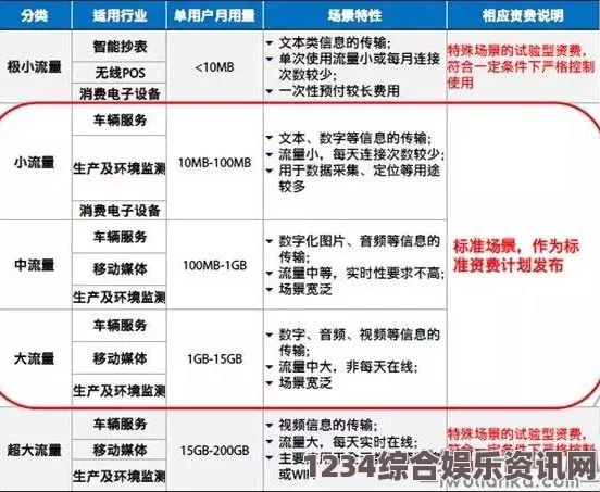 深入解析国产无线卡一卡二区的主要区别与应用场景