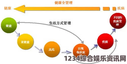 探讨433MH2射频对人体健康的潜在影响及安全性评估