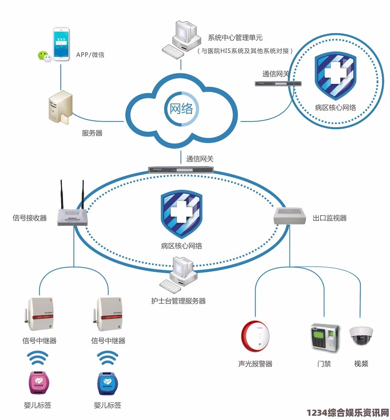 探讨433MH2射频对人体健康的潜在影响及安全性评估