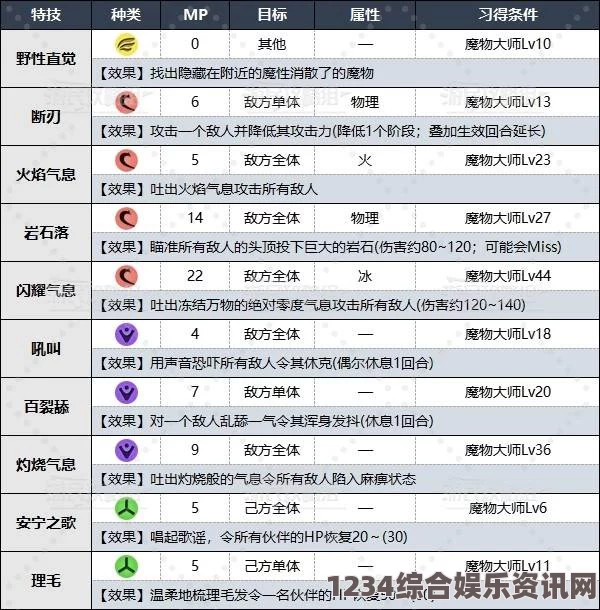 勇者斗恶龙怪物仙境3，爆炸护符获取攻略与常见问题解答详解