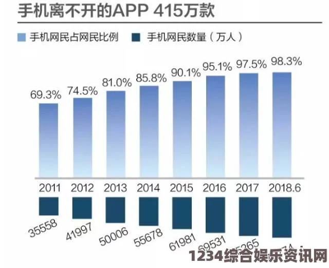 “夜里使用小心！十大禁用安卓APP软件盘点与安全风险分析”