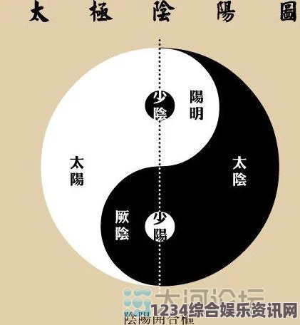 一阴吞四阳：探讨阴阳平衡在生活中的深刻意义与应用