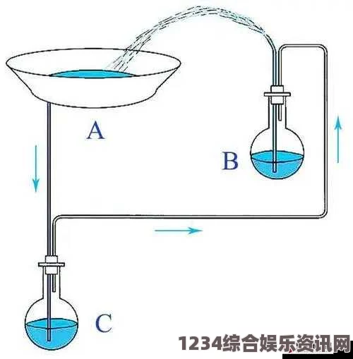 喷泉1V2高HP策略解析与续集玩法深度探讨