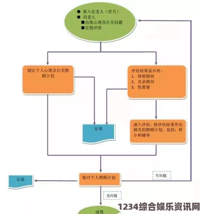 深入探索中老年人的大BWBWB：心理需求与社交动态分析