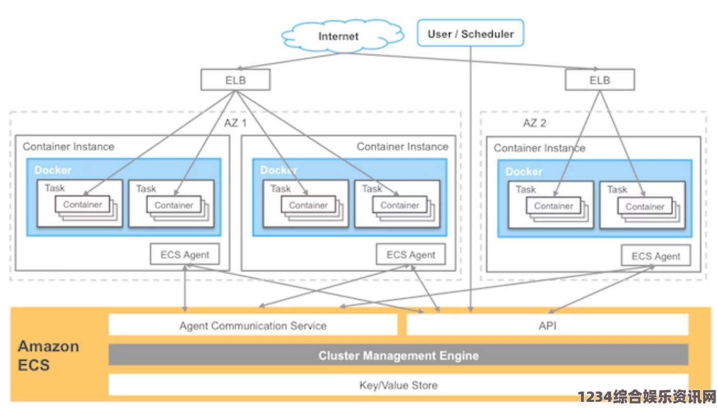 深入探讨AWS EC2免费使用期限及其适用条件解析