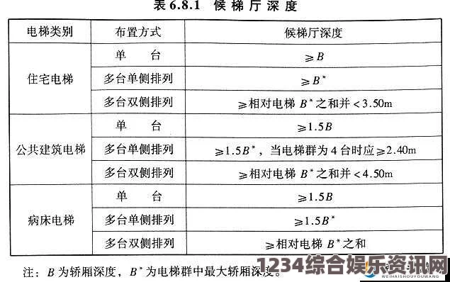 电梯深度开发1V6版本更新详解：新功能与优化全解析