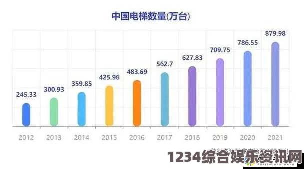 电梯深度开发1V6版本更新详解：新功能与优化全解析