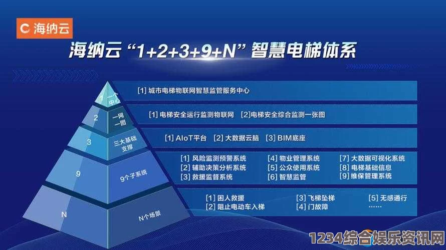 电梯深度开发1V6版本更新详解：新功能与优化全解析